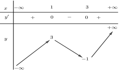 Hình minh họa câu hỏi